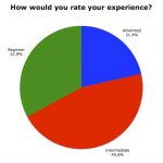 Fig28Experience