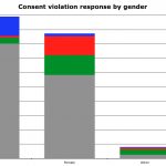 Fig18-Consent_Gender