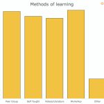 08-Methods-of-Learning