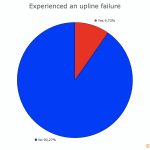 13-Experienced-Upline-Failure