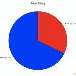 14-Teaching