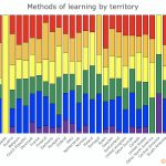 23-Learning-by-Territory