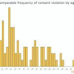 28-Consent-Violation-by-Age