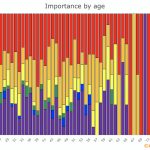 32-Importance-by-Age