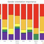 33-Importance-by-Gender-Orientation