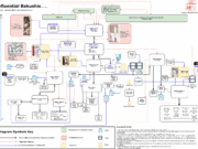 Unraveling the Threads: The History of Shibari and Its Influential Bakushis