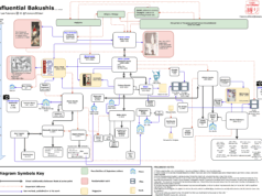 Unraveling the Threads: The History of Shibari and Its Influential Bakushis